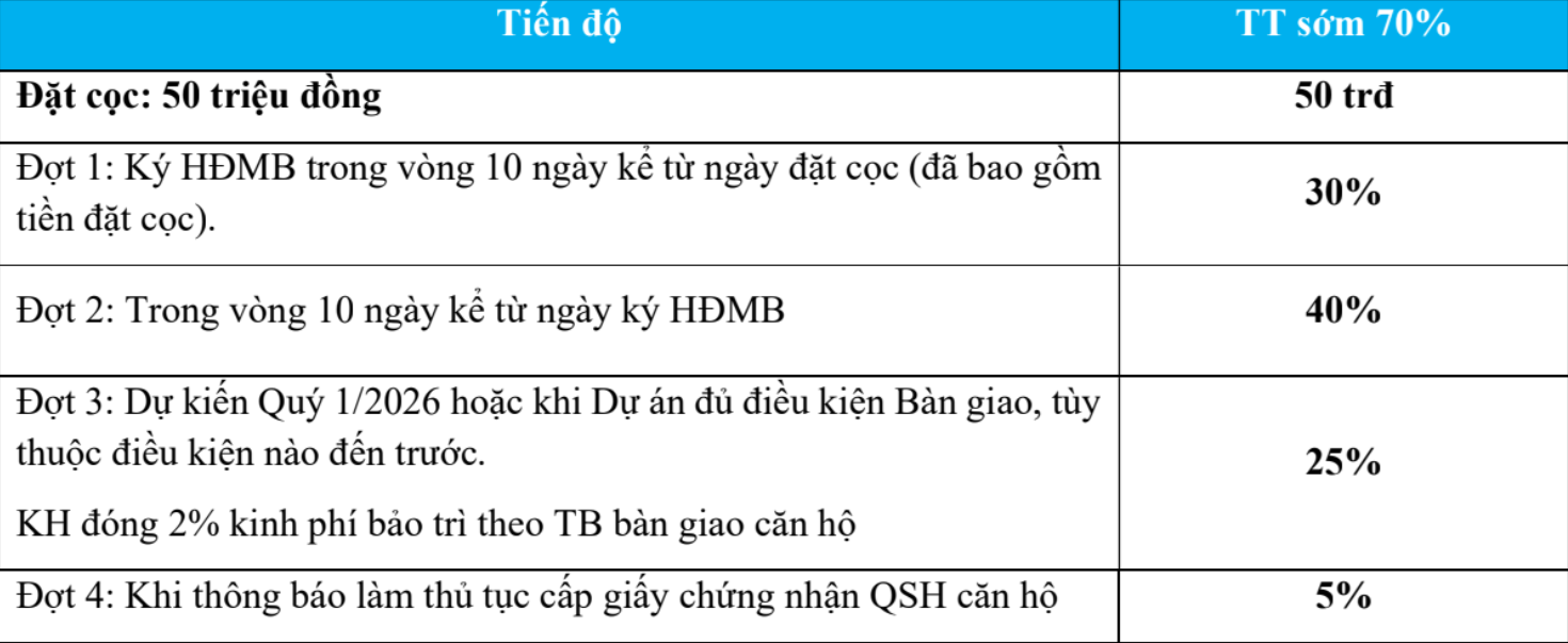 Chính sách thanh toán sớm