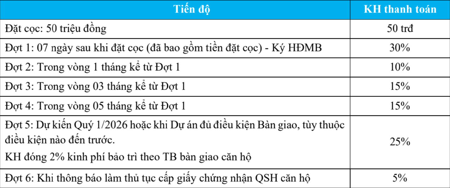 Chính sách thanh toán tiêu chuẩn