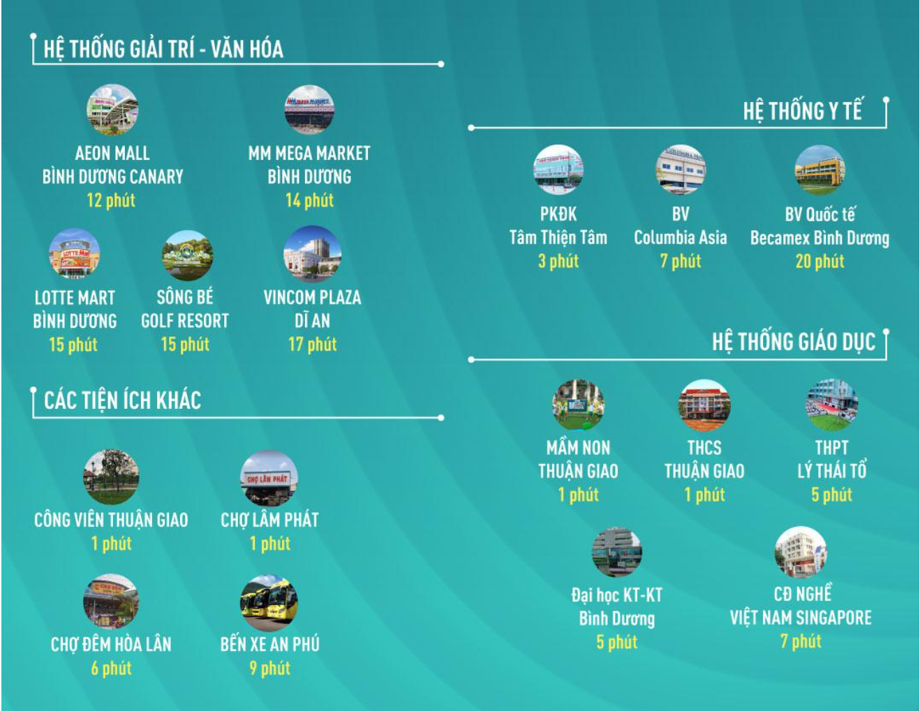 Ben Hill Location Map